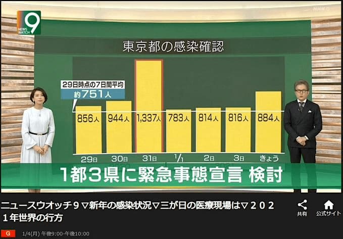 コロナ禍を印象操作するグラフ-NHK