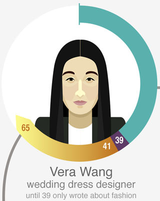 遅咲きの偉人：ヴェラ・ウォン