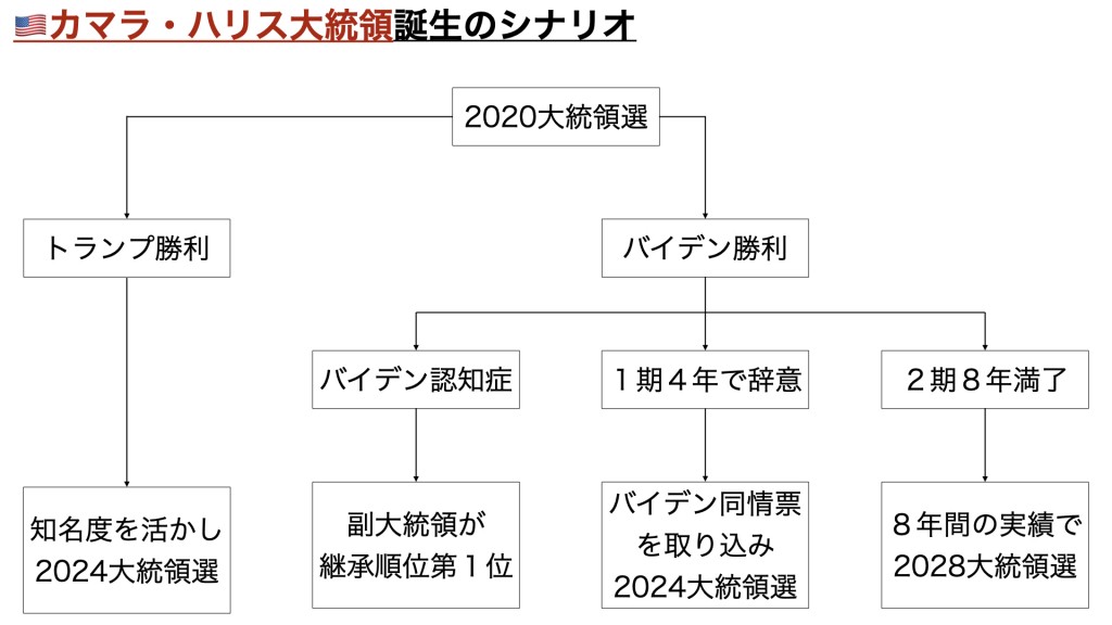 2020民主党副大統領候補カマラ・ハリス - アメリカの蓮舫は2024大統領候補!?