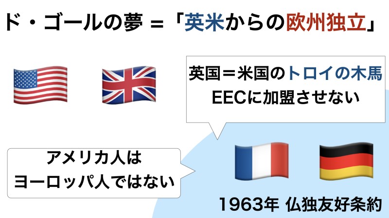 1963年仏独友好条約（エリゼ条約）