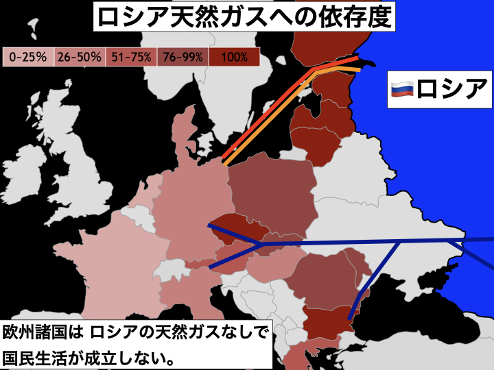 欧州各国のロシア天然ガス依存度