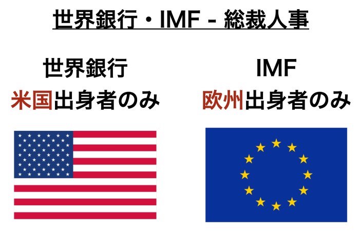 IMF・世界銀行の総裁＝欧米出身者のみ