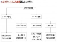 社会情勢・世の中