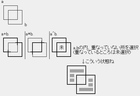 C言語swapマクロの説明