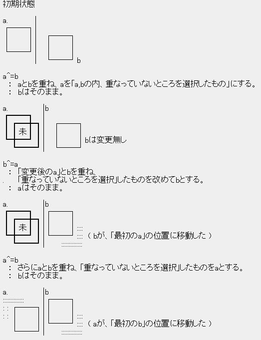 C言語swapマクロの説明